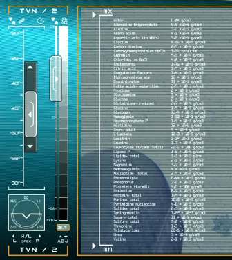 blood analysis